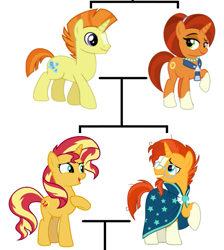 Size: 1267x1417 | Tagged: artist needed, source needed, safe, stellar flare, sunburst, sunset shimmer, sunspot (g4), pony, unicorn, g4, accessory, beard, brother, brother and sister, cape, closed mouth, clothes, cutie mark on clothes, eyebrows, eyelashes, eyes open, eyeshadow, facial hair, family, family tree, father, father and child, father and daughter, father and mother, father and son, female, glasses, goatee, headcanon, hoof on chest, husband and wife, implied inbreeding, implied incest, inbreeding, incest, jewelry, looking, looking at each other, looking at someone, makeup, male, mare, mother, mother and child, mother and daughter, mother and father, mother and son, necklace, open mouth, parent and child, pearl, pearl necklace, product of incest, raised hoof, robe, scarf, shimmerburst, shipping, siblings, simple background, sister, stallion, standing, straight, sunny siblings, wall of tags, white background, wizard robe