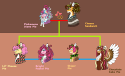 Size: 1600x977 | Tagged: safe, artist:malinraf1615, cheese sandwich, li'l cheese, pinkie pie, oc, oc:bright pastel pie, oc:chocolate cake pie, oc:skipper pie, earth pony, pegasus, pony, g4, alternate design, bow, chest fluff, choker, clothes, family, family tree, female, glasses, male, mare, offspring, older li'l cheese, parent:cheese sandwich, parent:pinkie pie, parents:cheesepie, poncho, rainbow power, ship:cheesepie, shipping, spiked choker, spread wings, stallion, straight, tongue out, wings