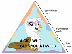 Size: 600x446 | Tagged: safe, gilda, griffon, g4, dweeb, maslow's hierarchy of needs, meme, smiling, solo, triangle, when she smiles