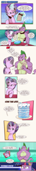 Size: 1184x5581 | Tagged: safe, artist:saturdaymorningproj, spike, starlight glimmer, twilight sparkle, alicorn, dragon, unicorn, g4, cake, comic, crossed arms, dialogue, didn't think this through, drake, female, food, gem, gem cake, gigachad spike, glowing, glowing horn, horn, mare, no mouth, oh no, older, older spike, older starlight glimmer, simple background, speech bubble, spell, spike is not amused, twilight sparkle (alicorn), unamused