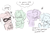 Size: 1912x1302 | Tagged: safe, artist:cranialgrind, starlight glimmer, trixie, human, pony, unicorn, g4, antagonist, blush lines, blush scribble, blushing, bodysuit, brooch, cape, clothes, crossed arms, dc comics, dialogue, dress, emanata, english, eyes closed, female, floating heart, frown, group, hands together, harlequin, harley quinn, hat, hatless, heart, horn, jester hat, jewelry, mask, missing accessory, narrowed eyes, open mouth, open smile, poison ivy, quartet, raised hoof, shoulderless, shrug, simple background, sketch, sleeveless, sleeveless dress, smiling, sweat, sweatdrop, talking, thinking, thought bubble, trixie's brooch, trixie's cape, villainess, white background