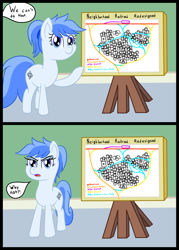 Size: 2500x3500 | Tagged: safe, artist:mariculture, oc, oc only, oc:wynter wye, earth pony, pony, 2 panel comic, comic, dialogue, female, indoors, map, mare, offscreen character, solo