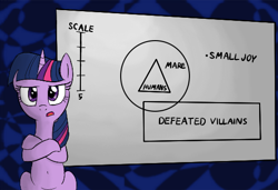 Size: 518x355 | Tagged: safe, artist:truthormare, twilight sparkle, pony, unicorn, g4, belly, belly button, brass eye, chris morris, crossed hooves, drawthread, female, horn, implied human, infographic, looking at you, mare, nonsense, parody of a parody, ponified photo, requested art, satire, solo, talking to viewer, unicorn twilight