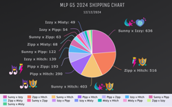 Size: 2137x1326 | Tagged: safe, hitch trailblazer, izzy moonbow, misty brightdawn, pipp petals, sunny starscout, zipp storm, g5, cutie mark, cutie mark only, female, incest, lesbian, male, no pony, pie chart, royal sisters (g5), ship:dawnstorm, ship:mistypetals, ship:mistytrail, ship:mizzy, ship:moonpetals, ship:moonscout, ship:moontrail, ship:petalscout, ship:petalstorm, ship:pitch, ship:starblazer, ship:stormblazer, ship:sunnydawn, ship:sunnystorm, ship:zippzzy, shipping, shipping chart, siblings, sisters, straight