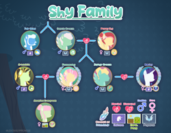 Size: 3746x2906 | Tagged: safe, artist:lovinglypromise, fluttershy, gentle breeze, posey shy, rarity, sunny days, zephyr breeze, oc, oc:amanita evergreen, oc:artemisia, pony, g4, family tree