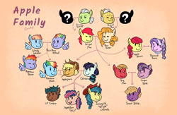 Size: 3600x2348 | Tagged: safe, artist:overlordneon, apple bloom, applejack, big macintosh, bow hothoof, bright mac, coloratura, diamond tiara, grand pear, granny smith, little mac, pear butter, rainbow blaze, rainbow dash, sugar belle, windy whistles, oc, oc:applejam, oc:jonagold chorale, oc:lil' timber, earth pony, pegasus, pony, unicorn, g4, alternate name, colt, family tree, female, filly, foal, freckles, high res, horn, lesbian, male, mare, older, older apple bloom, older diamond tiara, polyamory, ship:appledash, ship:brightbutter, ship:diamondbloom, ship:rarajack, ship:sugarmac, ship:windyhoof, shipping, stallion, straight