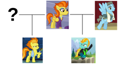 Size: 1760x913 | Tagged: safe, anonymous editor, edit, edited screencap, screencap, lightning dust, spitfire, stormy flare, wind rider, pegasus, pony, g4, newbie dash, rarity investigates, season 5, season 6, season 8, the washouts (episode), accessory, bomber jacket, clothes, cropped, day, description is relevant, ear piercing, eyebrows, eyelashes, eyeshadow, family, family tree, father and child, father and daughter, female, flying, grass, grass field, half-siblings, half-sisters, helmet, indoors, jacket, jewelry, locker room, makeup, male, mare, mother and child, mother and daughter, mountain, ms paint, necklace, outdoors, pearl necklace, piercing, question mark, raised hoof, scarf, siblings, simple background, sisters, sky, snow, stallion, standing, story included, sweater, symbol, tent, towel, tree, uniform, wagon, wall of tags, washouts uniform, white background, wings, wrinkles
