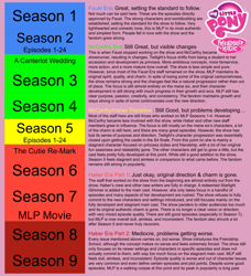 Size: 2280x2500 | Tagged: safe, g4, season 1, season 2, season 3, season 4, season 5, season 6, season 7, season 8, season 9, /mlp/, analysis, chart, debate in the comments, discussion in the comments, guide, josh haber, lauren faust, meghan mccarthy, my little pony logo, no pony, op has an opinion, op is a duck but has a point, opinion, png, seasonal rot, seasonwunner, text