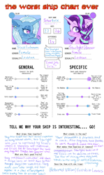 Size: 1233x2067 | Tagged: safe, artist:puroperopony, starlight glimmer, trixie, unicorn, g4, chart, female, horn, lesbian, ship chart, ship:startrix, shipping, text