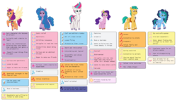 Size: 1574x916 | Tagged: safe, applejack, coco pommel, fluttershy, hitch trailblazer, izzy moonbow, misty brightdawn, pinkie pie, pipp petals, princess celestia, princess luna, rainbow dash, rarity, sunny starscout, twilight sparkle, zipp storm, alicorn, earth pony, pegasus, pony, unicorn, g4, g5, my little pony: tell your tale, analysis, artificial horn, artificial wings, augmented, comparison, cutie mark, folded wings, horn, infographic, magic, magic horn, magic wings, mane five, mane six (g5), mane stripe sunny, pipp is short, race swap, simple background, spread wings, sunnycorn, white background, wings