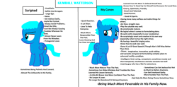 Size: 3228x1588 | Tagged: safe, artist:memeartboi, oc, pegasus, pony, alternate universe, annoyed, canon, character development, colt, cute, fact, facts, family, fanon, favorite, foal, gumball watterson, improvement, introduction, looking at you, loser, male, male oc, mature, nice, pegasus oc, ponified, pony oc, protagonist, script, shy, smart, talented, the amazing world of gumball, wings, winner