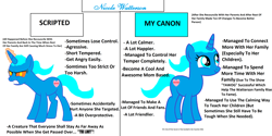 Size: 3432x1712 | Tagged: safe, artist:memeartboi, oc, pony, unicorn, alternate universe, anger issues, angry, beautiful, calm, canon, character development, cute, fact, facts, family, fanon, favorite, female, female oc, happy, horn, improvement, introduction, mare, mare oc, maternal, mature, mommy, mother, motherly, nice, nicole watterson, ponified, pony oc, script, smiling, the amazing world of gumball, the limit, unicorn oc