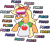 Size: 633x529 | Tagged: safe, artist:threetwotwo32232, applejack, earth pony, pony, g4, atg 2024, clothes, equestria girls outfit, female, lesbian, lesbian pride flag, mare, newbie artist training grounds, pride, pride flag, shirt, simple background, solo, t-shirt, transparent background