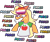 Size: 633x529 | Tagged: safe, artist:threetwotwo32232, applejack, earth pony, pony, atg 2024, clothes, equestria girls outfit, female, lesbian, lesbian pride flag, mare, newbie artist training grounds, pride, pride flag, shirt, simple background, solo, t-shirt, transparent background