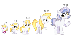 Size: 1916x925 | Tagged: safe, artist:rarityflower, oc, oc only, oc:bellatrix blueblood, pony, unicorn, g4, age progression, baby, baby pony, base used, female, filly, foal, horn, mare, offspring, older, parent:prince blueblood, parent:trixie, parents:bluetrix, sequence, simple background, solo, teenager, translation request, transparent background