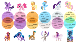 Size: 2900x1600 | Tagged: safe, artist:theslinkykid, applejack, fluttershy, hitch trailblazer, izzy moonbow, misty brightdawn, pinkie pie, pipp petals, rainbow dash, rarity, sunny starscout, twilight sparkle, zipp storm, alicorn, earth pony, pegasus, pony, g4, g5, my little pony: make your mark, my little pony: make your mark chapter 2, spoiler:g5, spoiler:my little pony: make your mark chapter 2, comparison, diagram, female, group, hitch and his heroine, izzy and her heroine, male, mane five, mane six, mane six (g5), mane stripe sunny, mare, misty and her heroine, pipp and her heroine, race swap, simple background, stallion, sunny and her heroine, sunnycorn, venn diagram, white background, zipp and her heroine