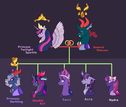 Size: 1280x1092 | Tagged: safe, artist:malinraf1615, pharynx, twilight sparkle, oc, oc:acra, oc:double act, oc:hydra, oc:princess darkling, oc:terri, alicorn, changedling, changeling, changepony, hybrid, pony, g4, bow, choker, crack ship offspring, crack shipping, crown, curved horn, ear piercing, earring, eye scar, facial scar, family tree, female, freckles, hair bow, headband, horn, interspecies offspring, jewelry, male, mare, nose scar, offspring, parent:pharynx, parent:twilight sparkle, parents:twirynx, piercing, prince pharynx, purple background, regalia, scar, shipping, simple background, spread wings, tiara, twilight sparkle (alicorn), twirynx, whistle, whistle necklace, wings