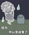 Size: 1020x1232 | Tagged: safe, artist:fantasysong, oc, oc only, oc:零洛, ghost, undead, unicorn, horn, meme