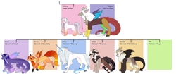 Size: 6450x2715 | Tagged: safe, artist:shortbred, discord, oc, oc:taff, oc:taffkid, draconequus, hybrid, pony, unicorn, g4, g5, spoiler:g5comic, blank flank, family tree, feral, horn, old man discord