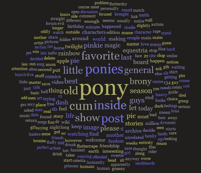 #135063 - questionable, /mlp/, meta, text, wall of text, word cloud ...