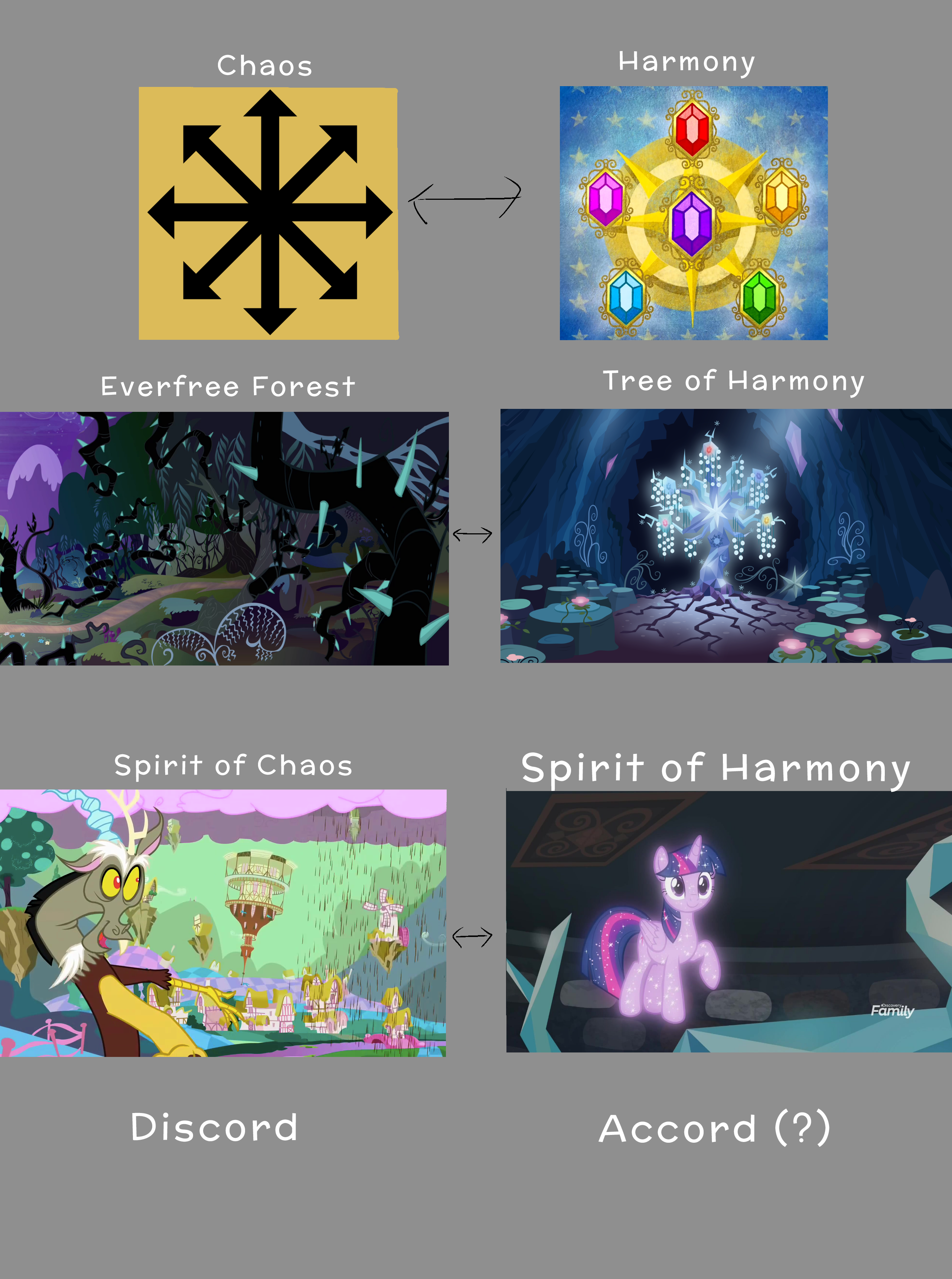 mlp elements of chaos