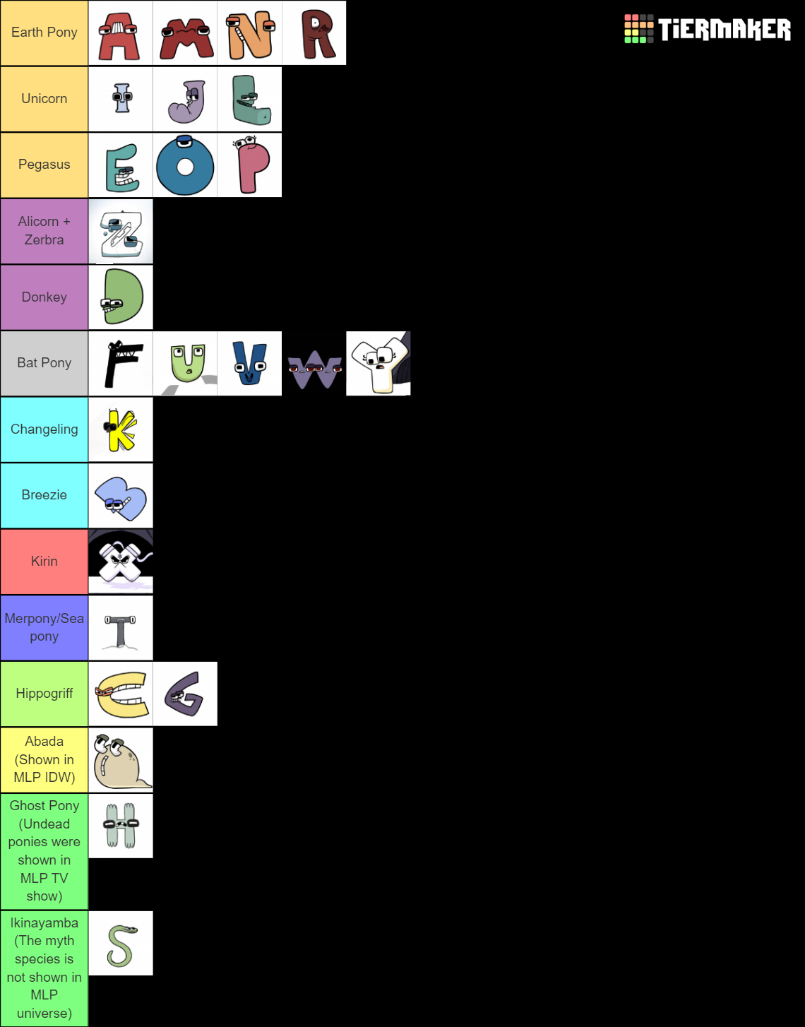 Alphabet Lore Final but Baby F it's N vs Z vs Humanized F