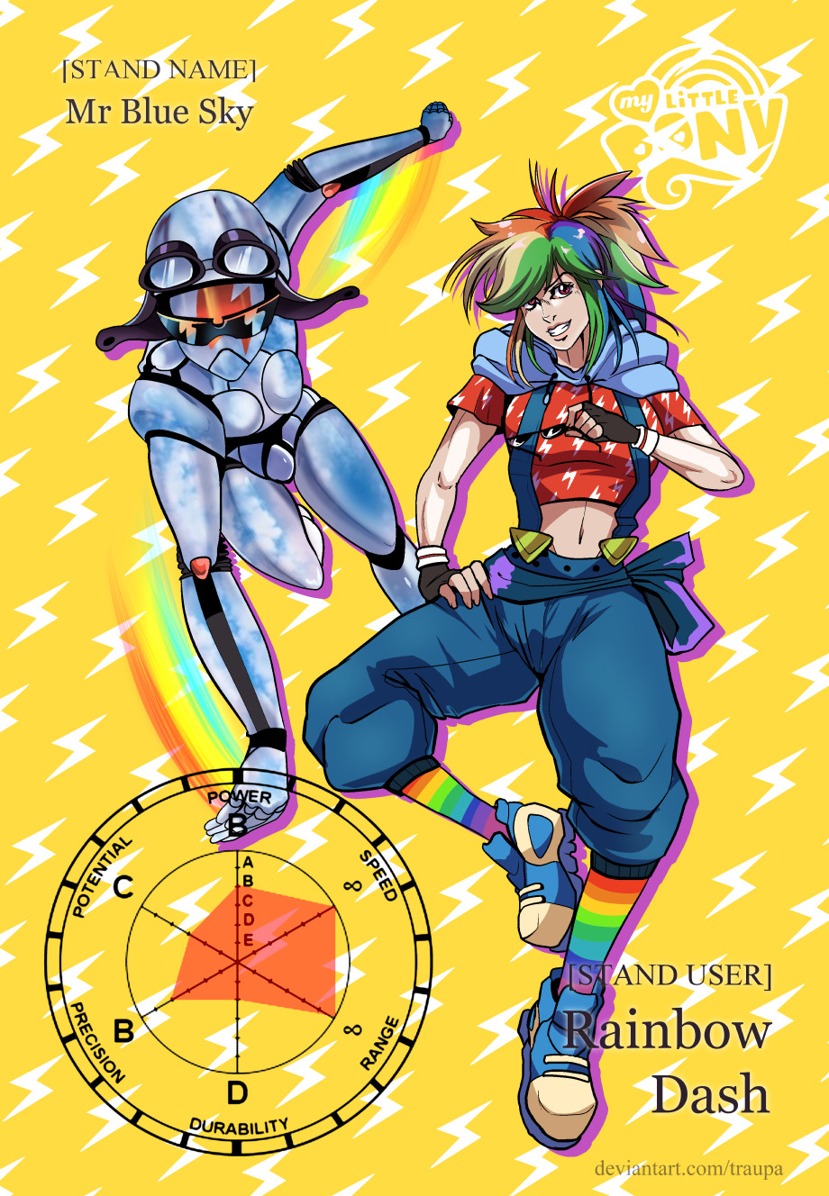 2810914 safe, artisttraupa, rainbow dash, human, g4, anime, anime style, electric light